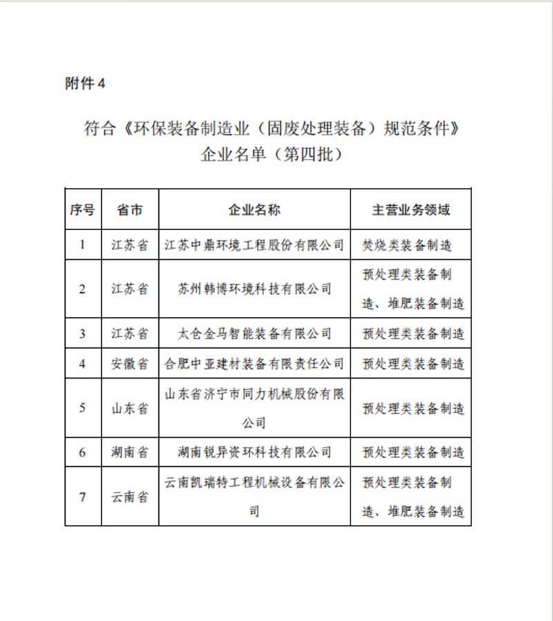 祝賀我公司符合《環保裝備制造業（固廢處理裝備）規范條件》企業名單